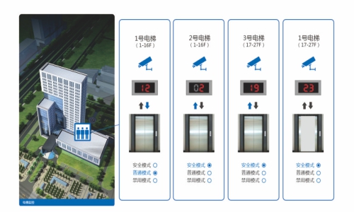 智能大厦门禁梯控电梯门禁